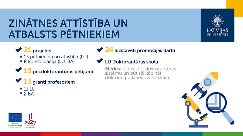 Infografika par LU zinātnes attīstību: projekti, pēcdoktorantūra, granti, promocijas darbi un doktorantūras skolas attīstība.