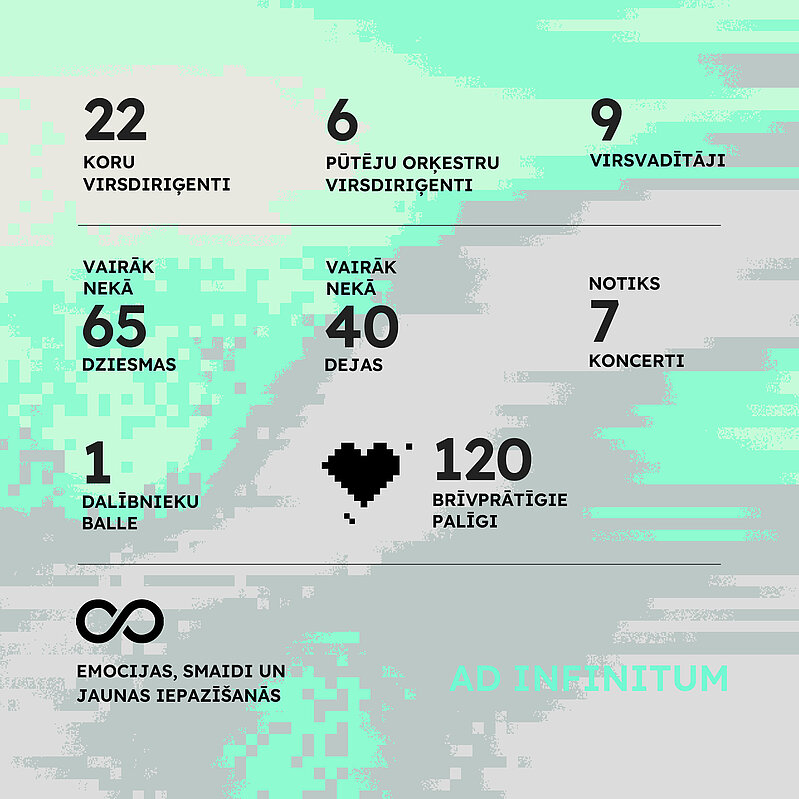 Infografika par studentu dziesmu un deju svētkiem “Gaudeamus 2026” ar informāciju par virsdiriģentiem, koncertiem, brīvprātīgajiem un citiem pasākuma rādītājiem
