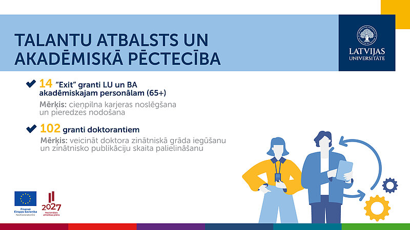 Infografika par talantu atbalstu LU: 14 “Exit” granti akadēmiskajam personālam un 102 granti doktorantiem.