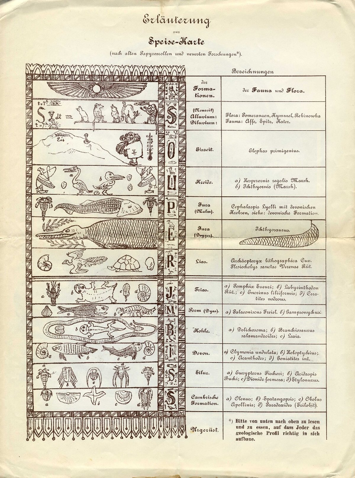 Rīgas Dabaspētnieku biedrības 50 gadu jubilejas piemiņas ēdienkarte. 1895. gads. 3. lpp. Rīgas Dabaspētnieku biedrības 50 gadu jubilejas piemiņas ēdienkarte. 1895. gads. 3. lpp.