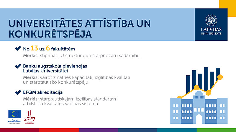 Infografika par LU attīstību: apvienotas 13 struktūrvienības 6 fakultātēs, pievienota Banku augstskola un iegūta EFQM akreditācija.