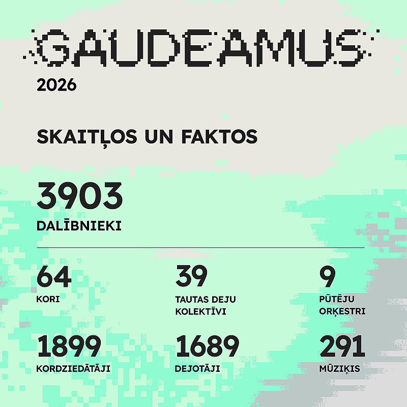 Infografika par studentu dziesmu un deju svētkiem “Gaudeamus 2026” ar dalībnieku, koru, deju kolektīvu un orķestru statistiku